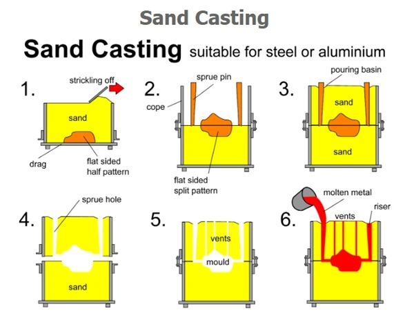 Grey iron casting1