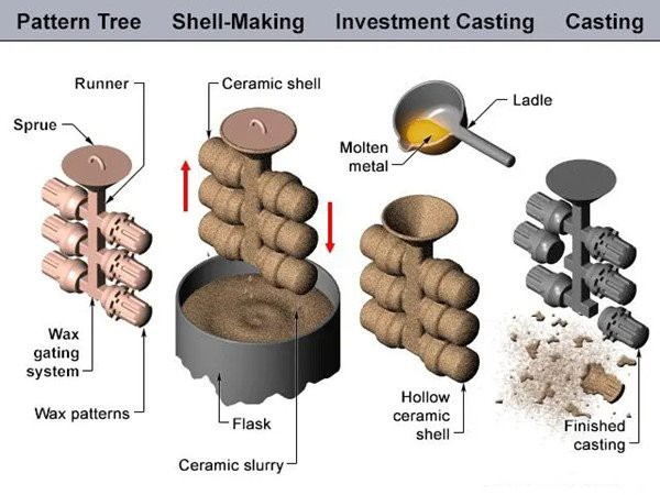 Cobalt alloy casting1.jpg Cobalt alloy casting1.jpg